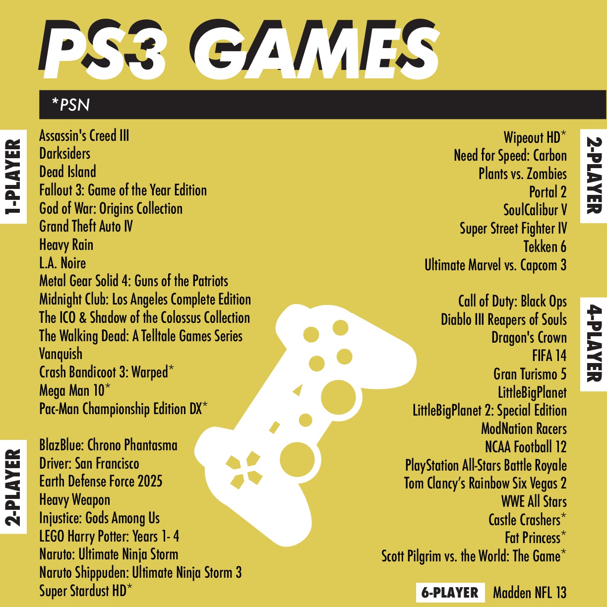 ASLC Student Life Gaming - PS3 Games